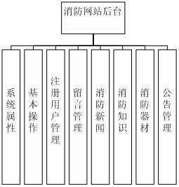 代做畢業設計