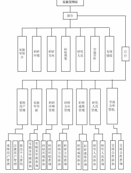 ����ҾWվӋ��C���I�OӋ