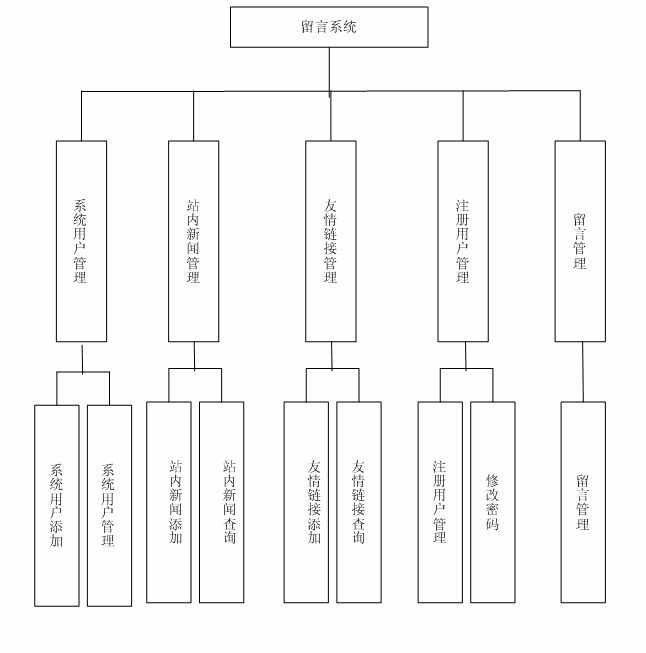 計算機專業畢業設計