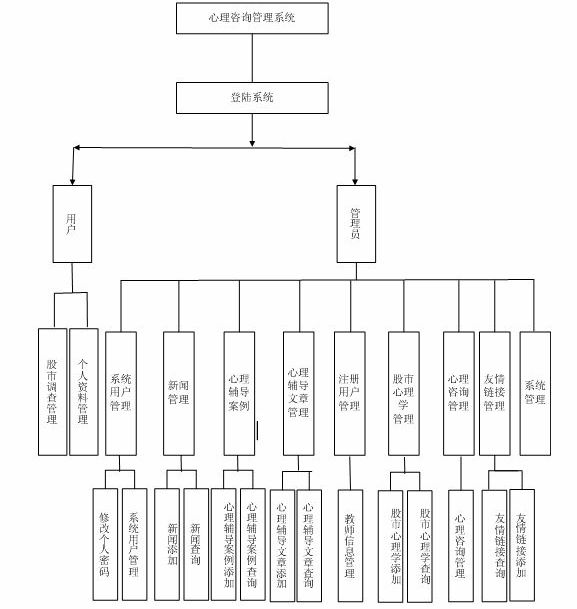 畢業(yè)設(shè)計(jì)