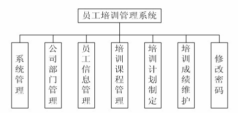 代做畢業(yè)設(shè)計(jì)