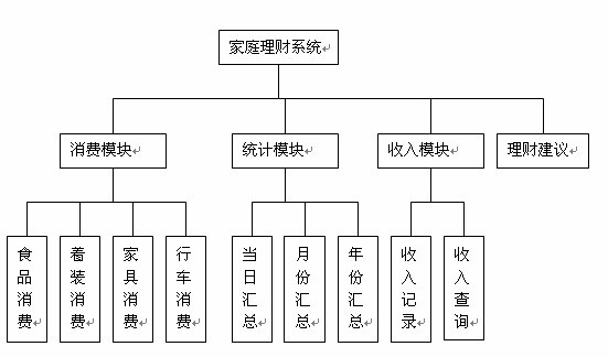 計(jì)算機(jī)畢業(yè)設(shè)計(jì)