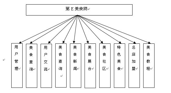 計算機(jī)畢業(yè)設(shè)計