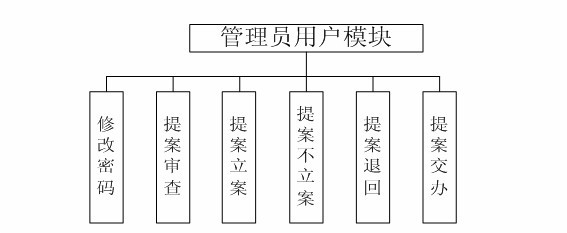 代做畢業(yè)設(shè)計