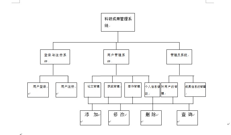 計(jì)算機(jī)畢業(yè)設(shè)計(jì)