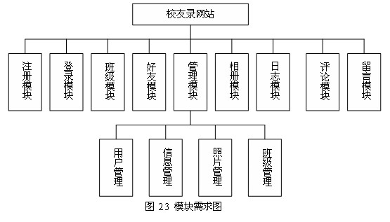 計算機畢業設計