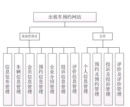 計算機畢業設計