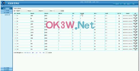 食堂訂餐后臺-畢業設計
