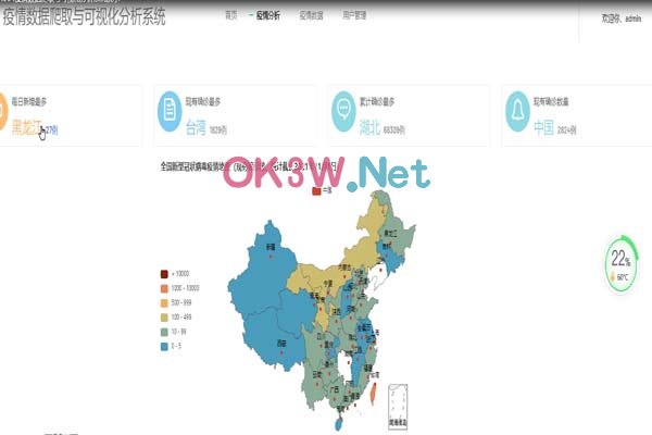 疫情分析-畢業設計