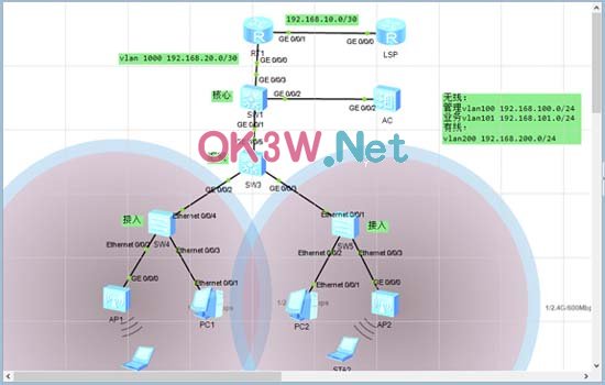 酒店局域網(wǎng)拓?fù)鋱D