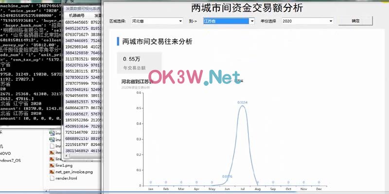 發票信息分析-畢業設計