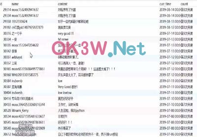 數據信息-畢業設計