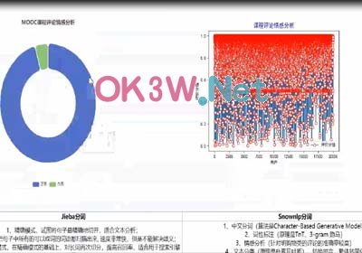 計算機畢業設計